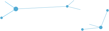 Autoridades