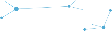 Programa
