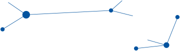 Registración